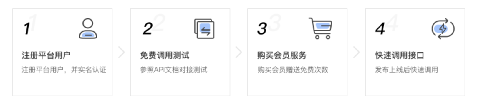对接流程